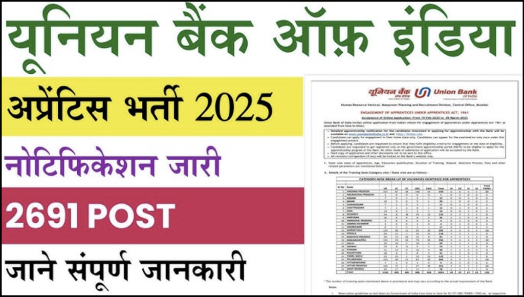 Union Bank of India Recruitment